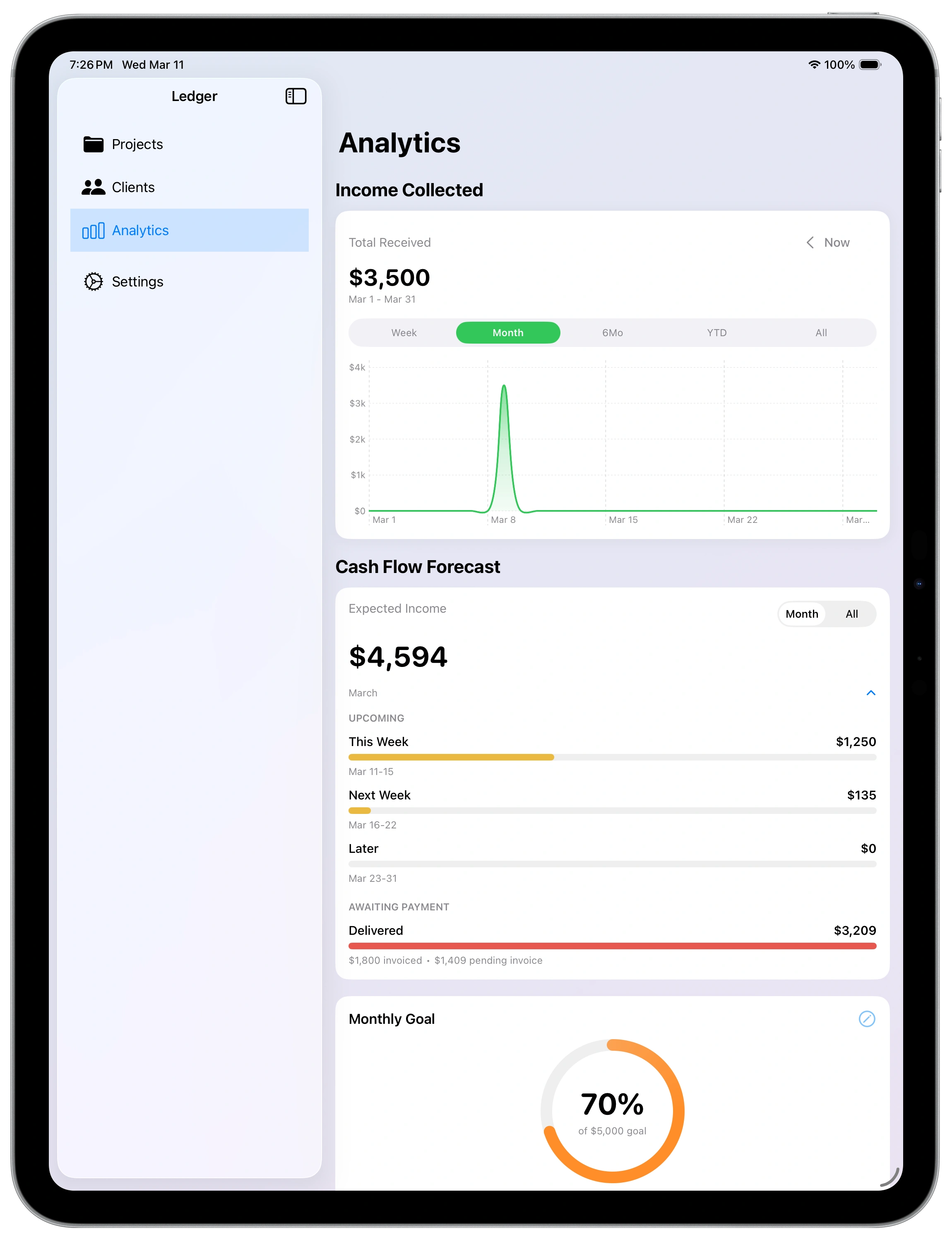 GigLedgerPro Analytics Dashboard on iPad